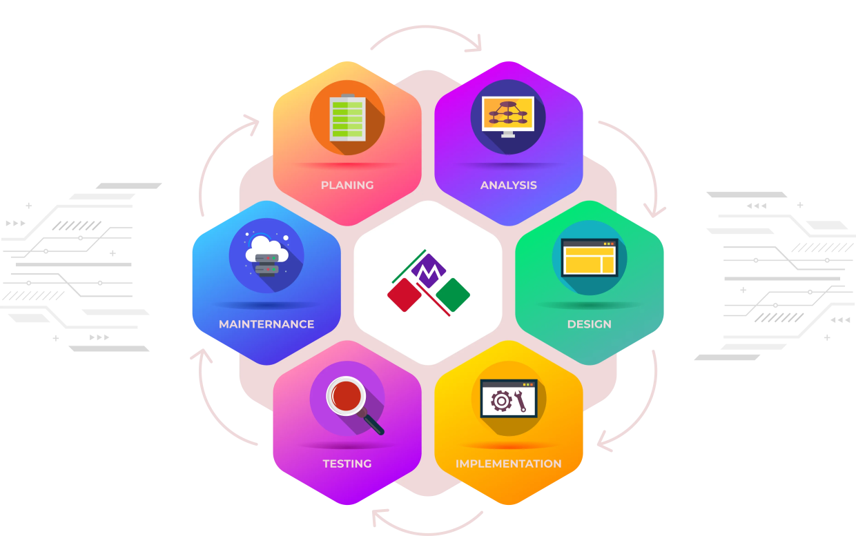 development-process