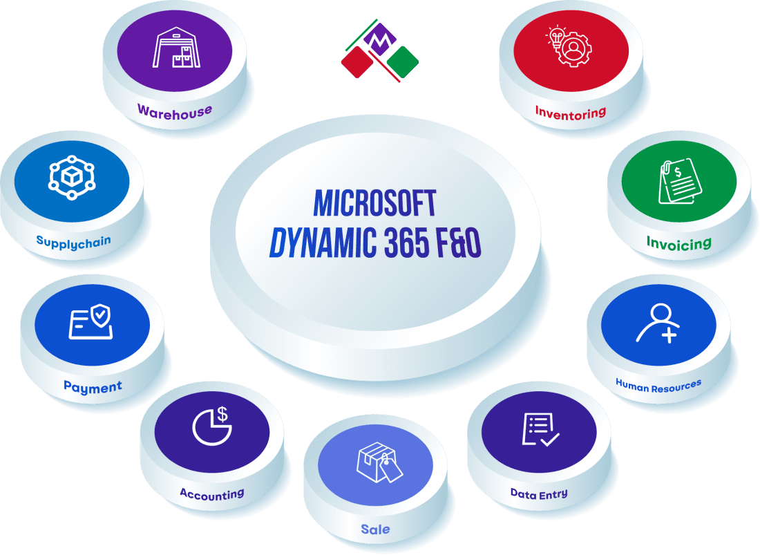 d365finance