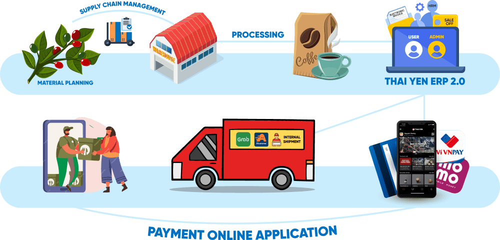 eCommerce