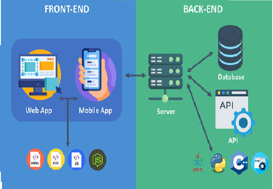 API Development & Backend Engineering