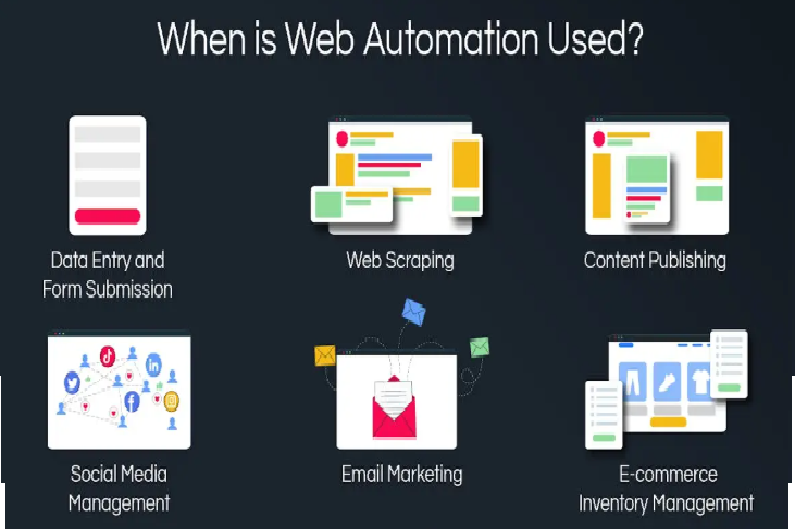 Automation & System Integration