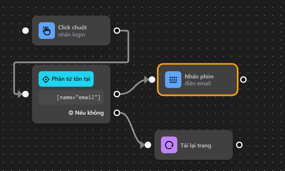 Loop elements