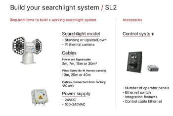 Kabler SL2 power signal 7m