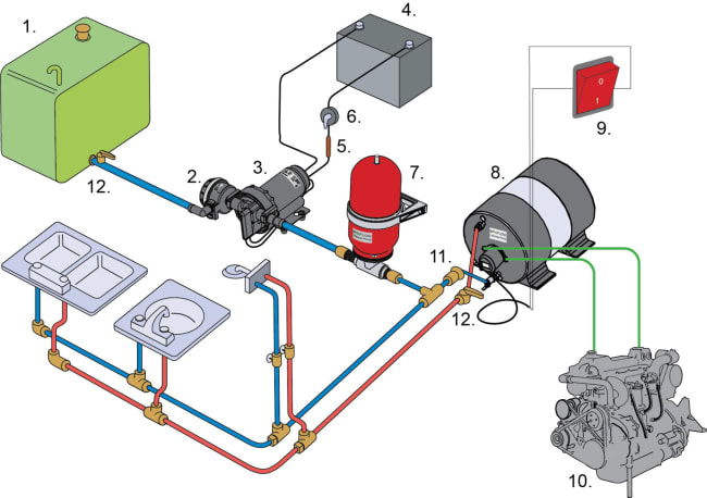 diagram Hvordan fungerer en akkumulatortank i båtens vannsystem?