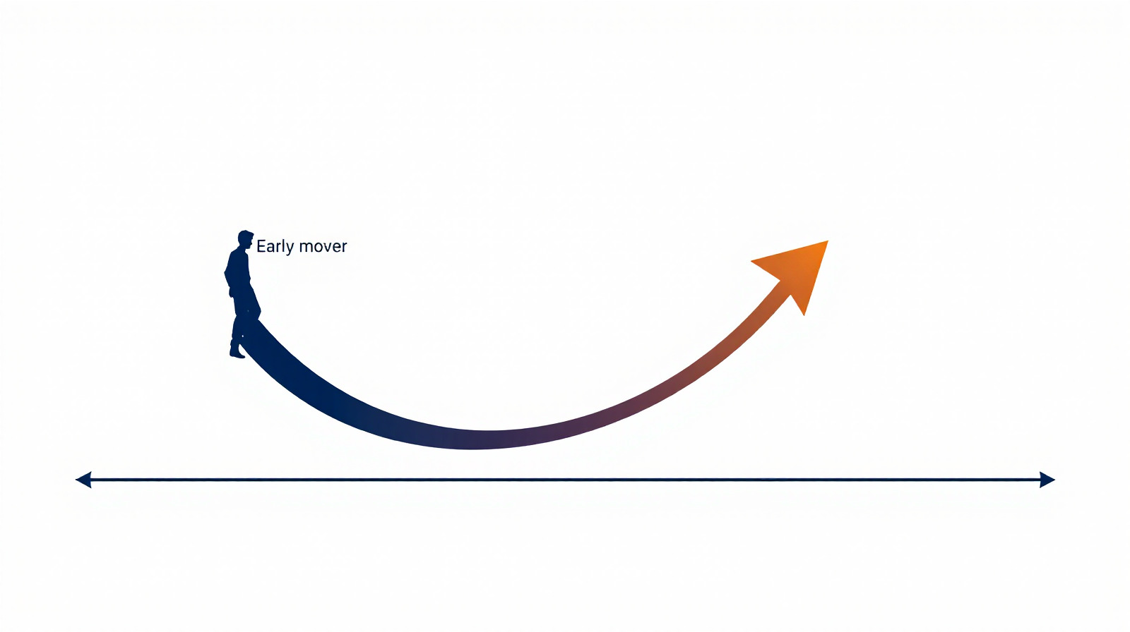 Delayed AI Adoption: The Financial Cost CFOs Aren't Modelling