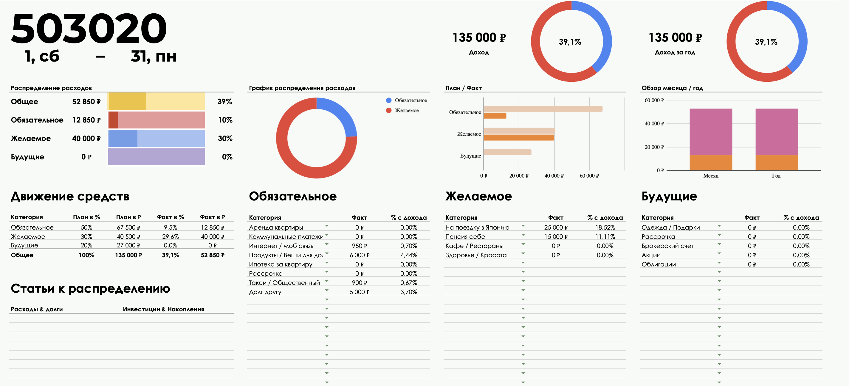 Бонусная таблица 50 30 20 с автоматическим распределением расходов