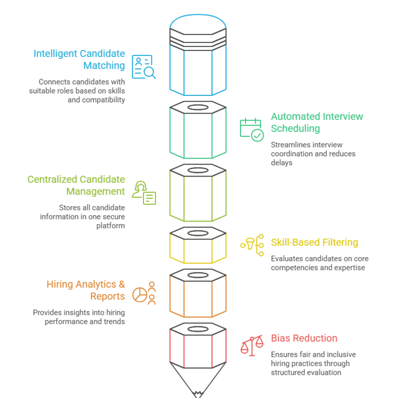 Key features of AI-powered recruiting platforms illustration