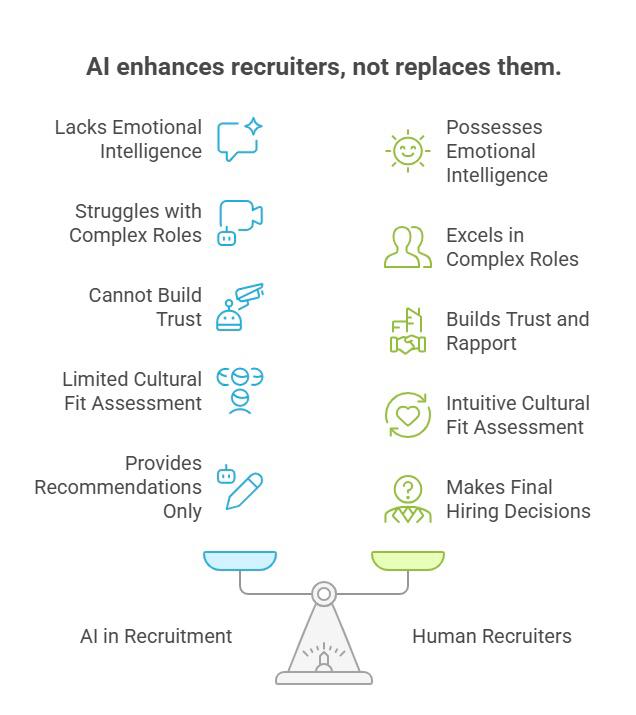 AI in recruitment vs Human recruiter