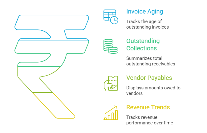 Invoice Management System -Staffing Agencies