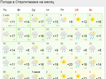 Прогноз погоды в Стерлитамаке на май 2022 года
