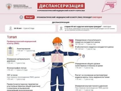 Что такое диспансеризация?