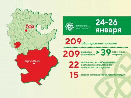 Специалисты РКБ им. Г.Г. Куватова посетили ГБУЗ РБ Миякинскую ЦРБ