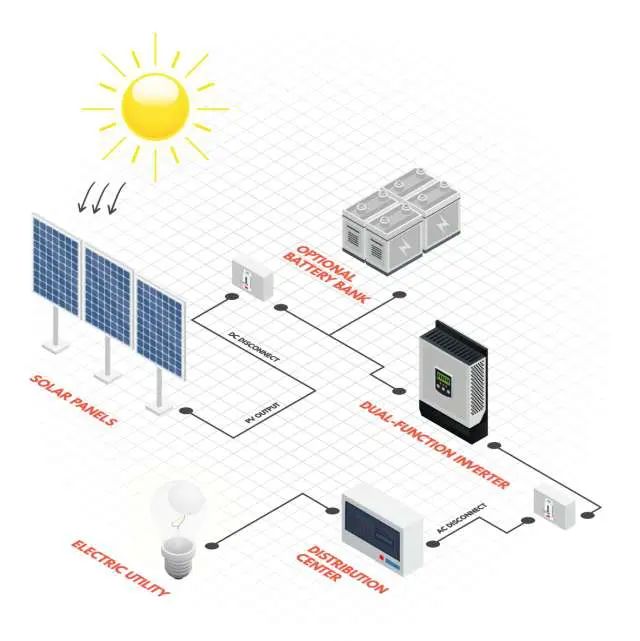 12KVA Solar System Installation
