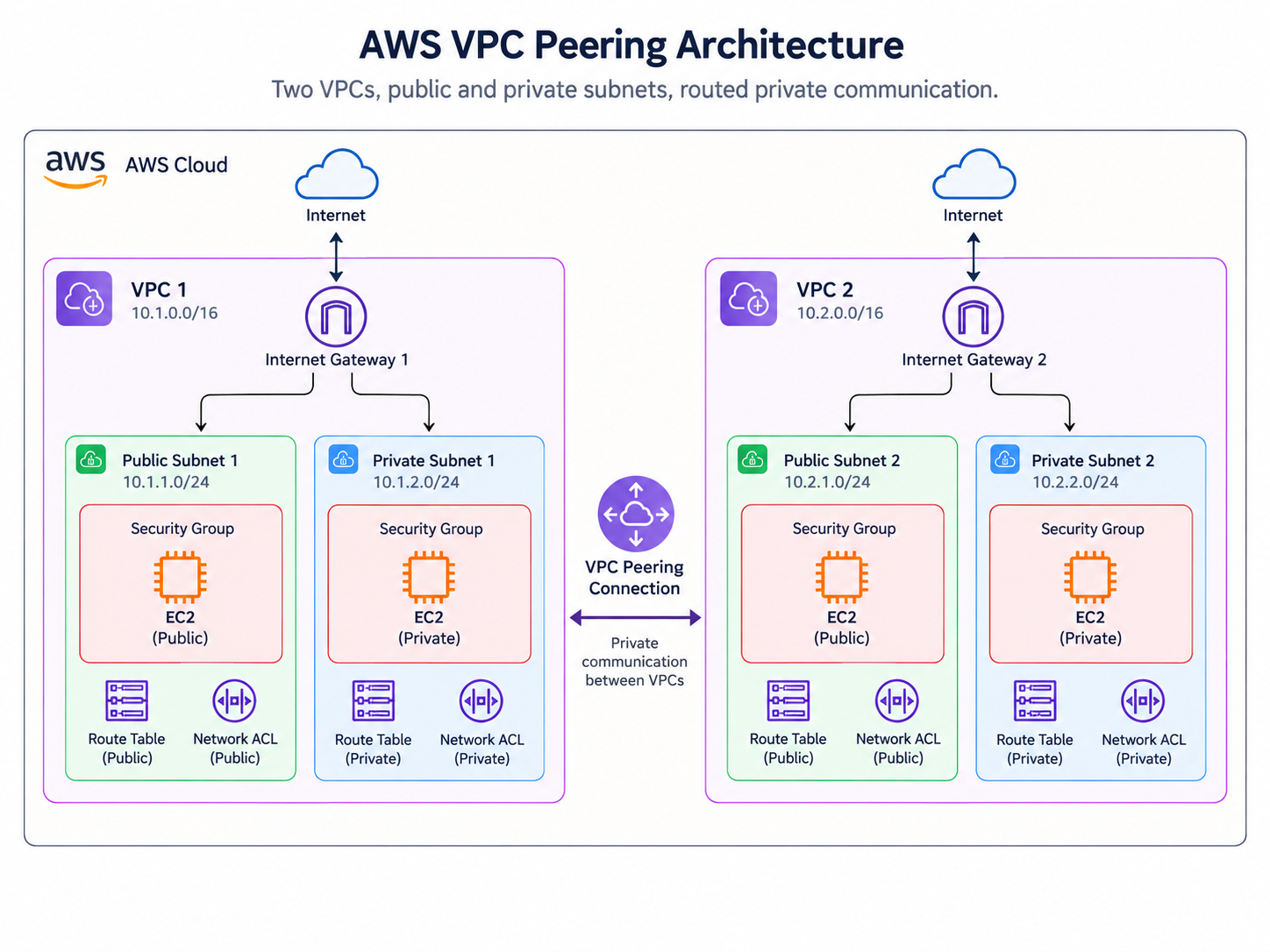 vpc-peering.png