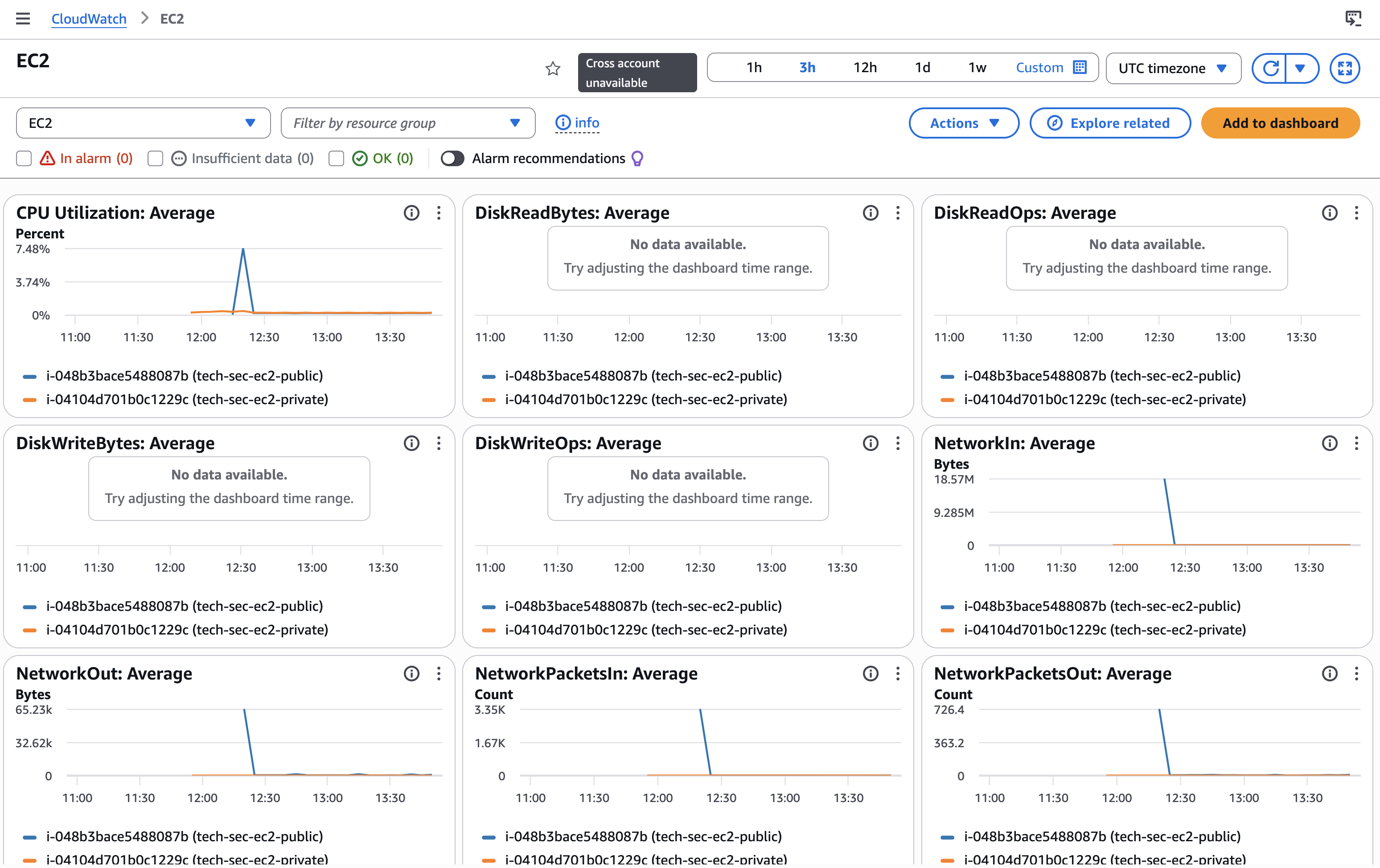 CloudTrail monitoring
