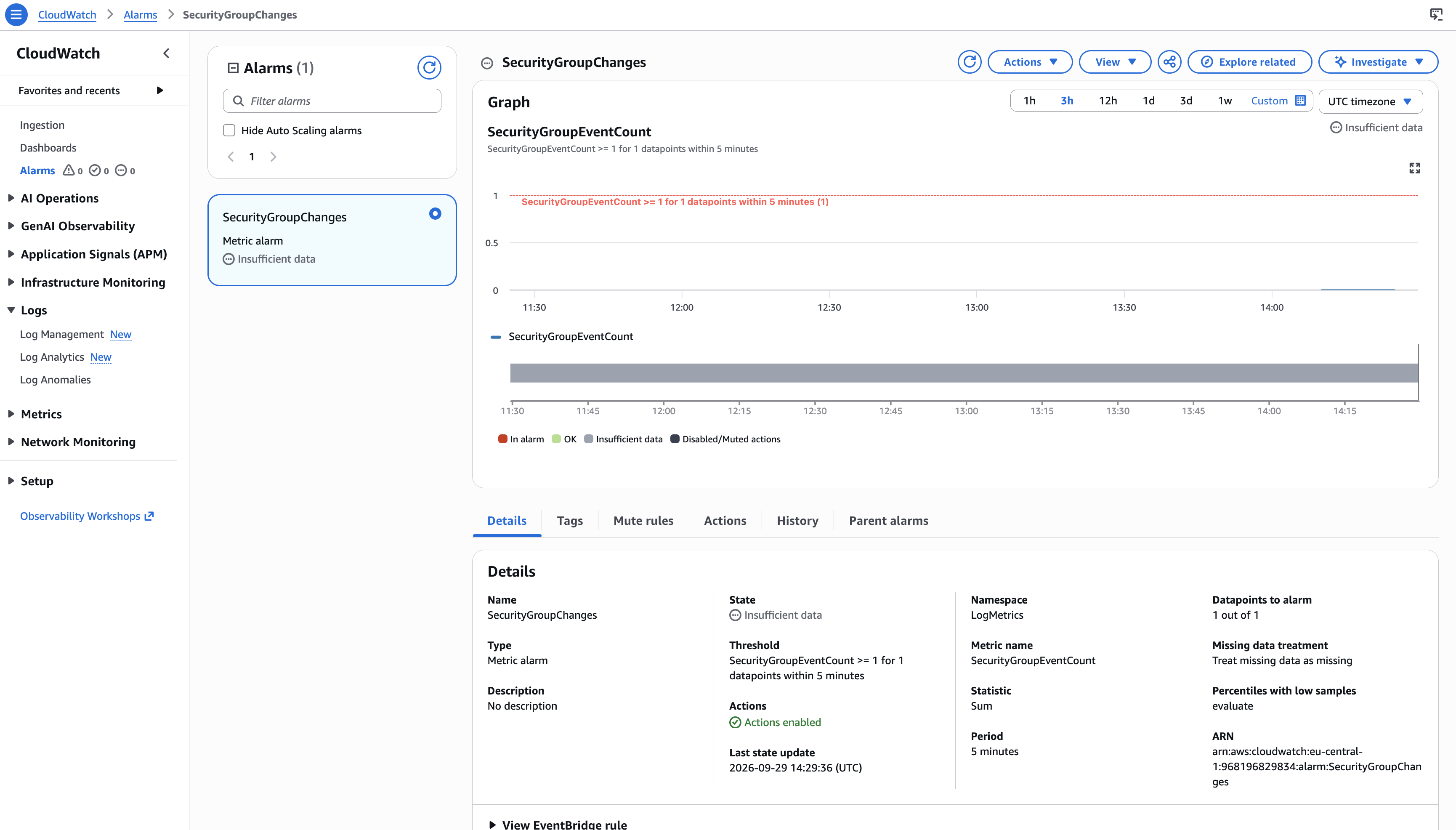SecurityGroupEventCount CloudWatch alarm
