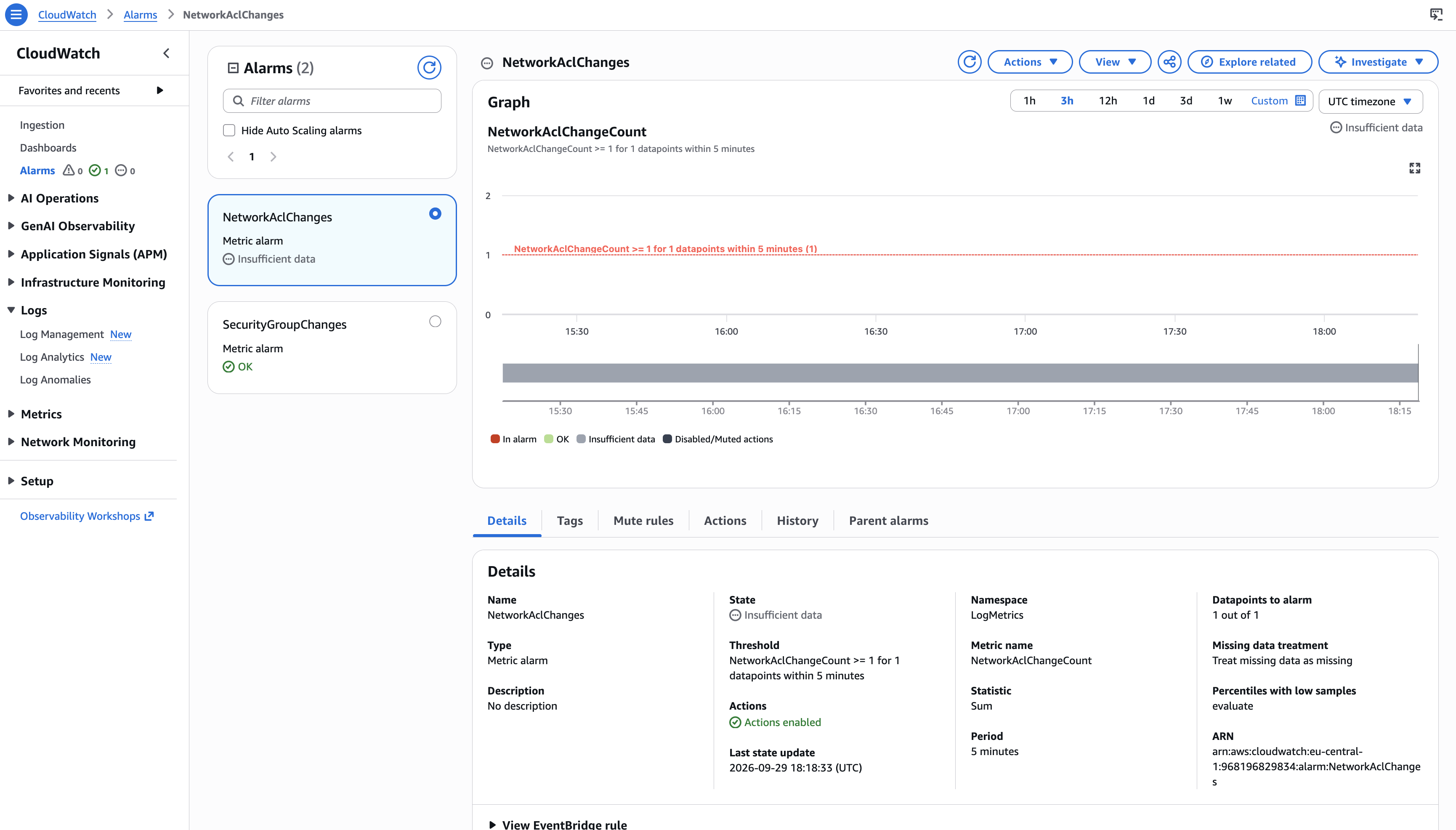 NACL CloudWatch alarm