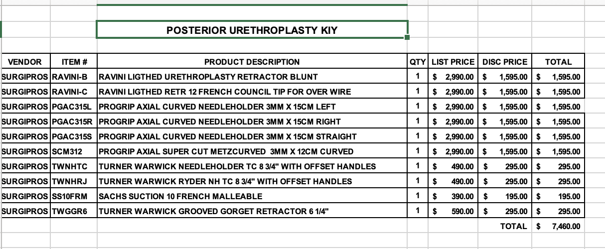 POSTERIOR URETHROPLASTY KIT