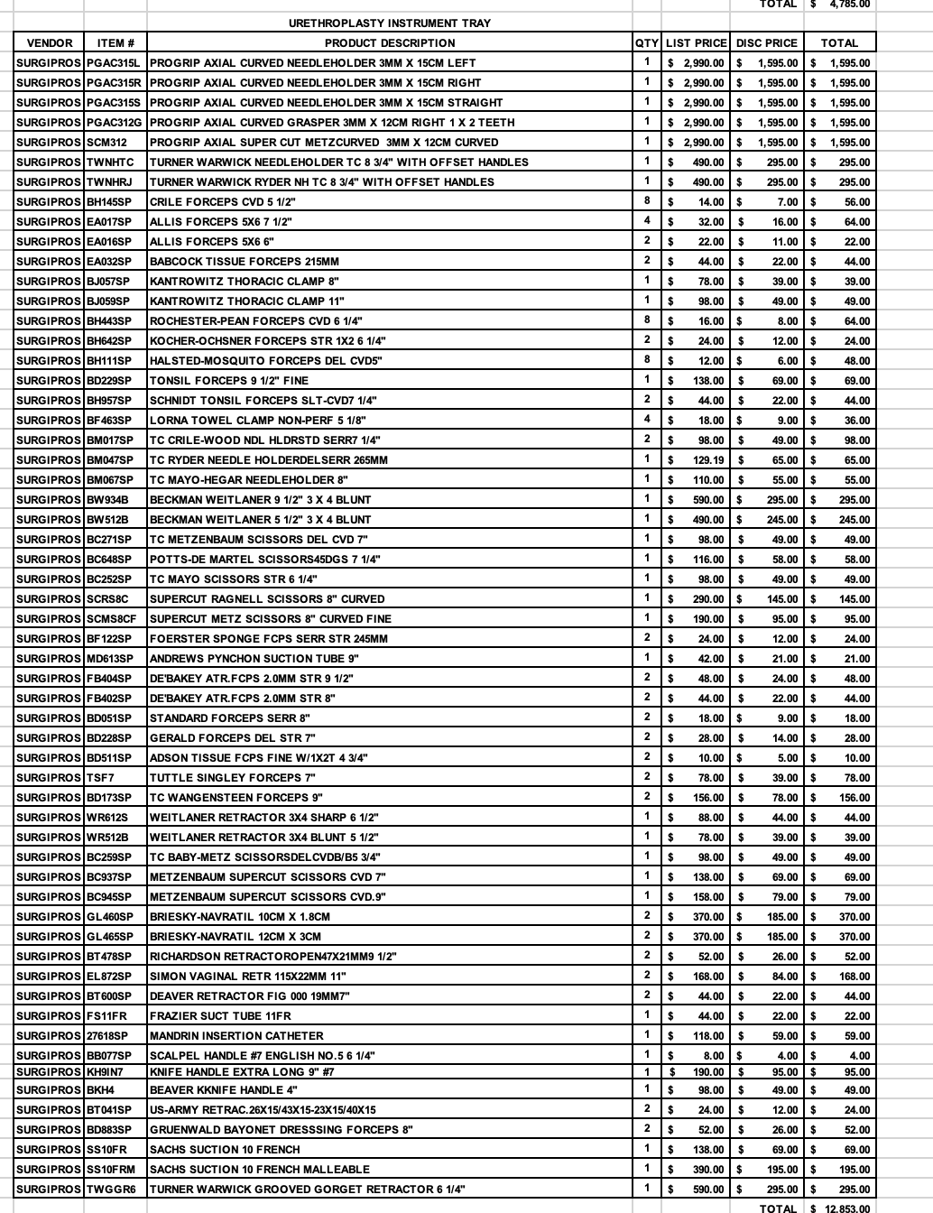 URETHROPLASTY INSTRUMENT SET COMPLETE