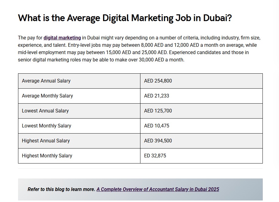 Average Digital Marketing salary in Dubai. Learn about monthly pay scales ranging from 8,000 AED to 30,000+ AED based on experience and industry specialization.