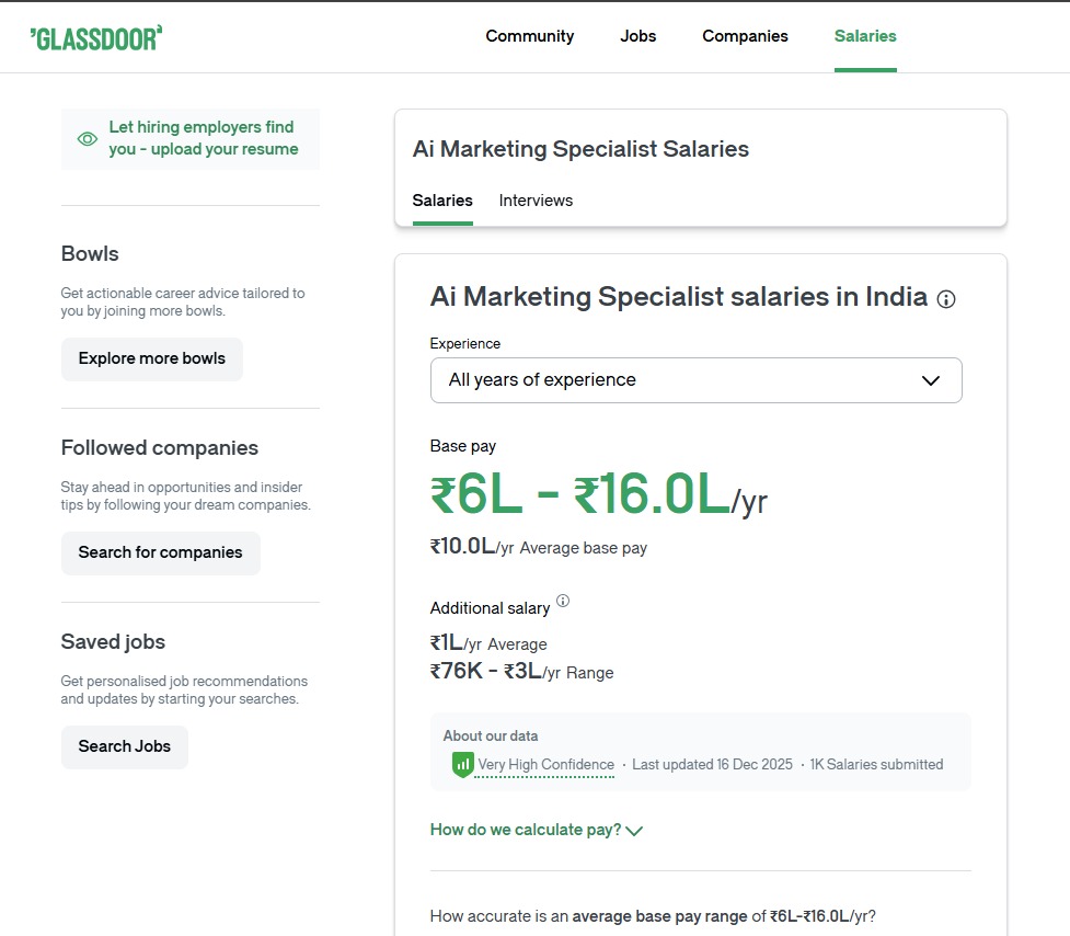 Explore the average AI Marketing Specialist salary in India for 2026. From entry-level to experienced roles, see why base pay ranges from ₹6L to ₹16L per year.