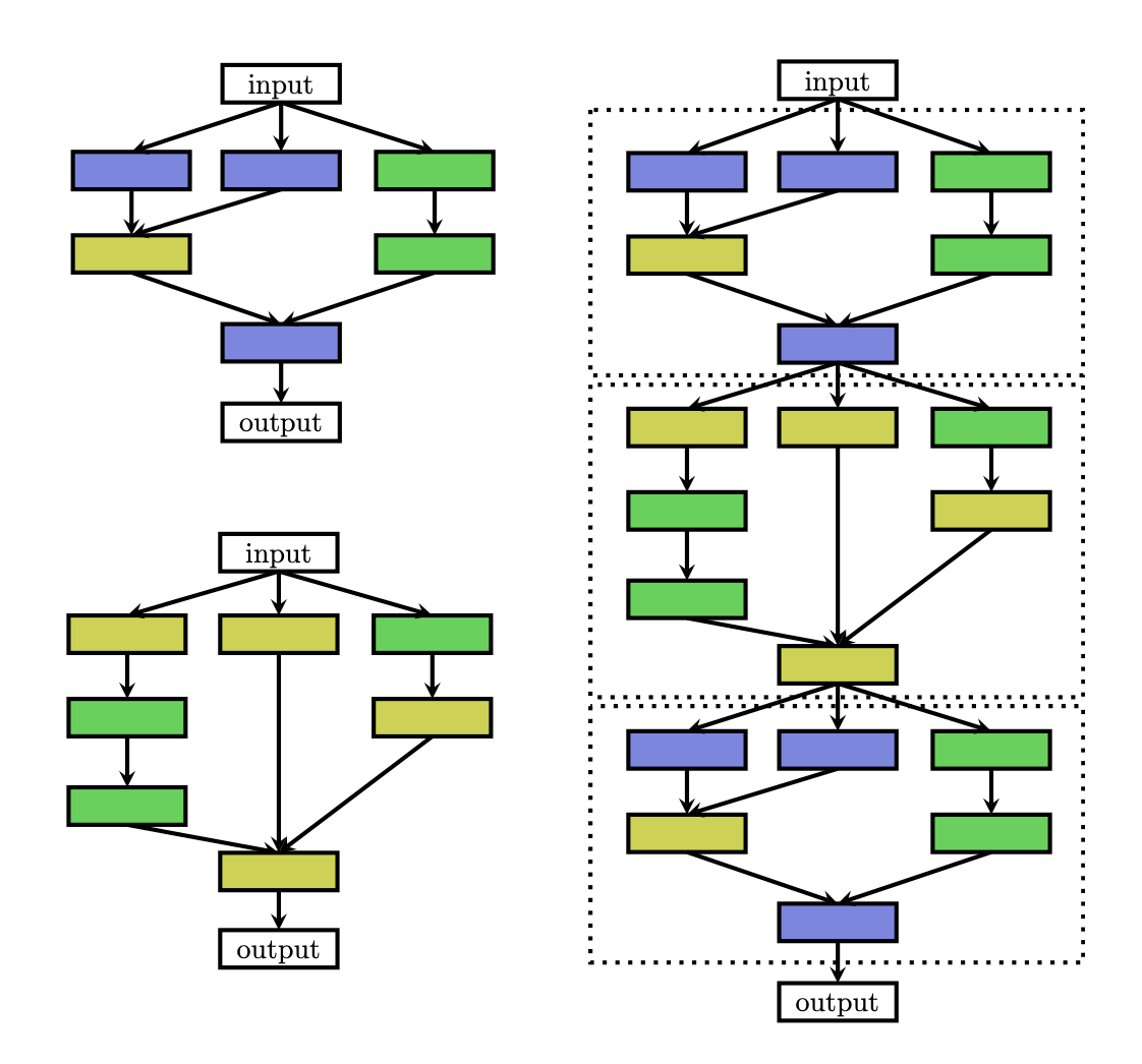 Illustration of the cell search space