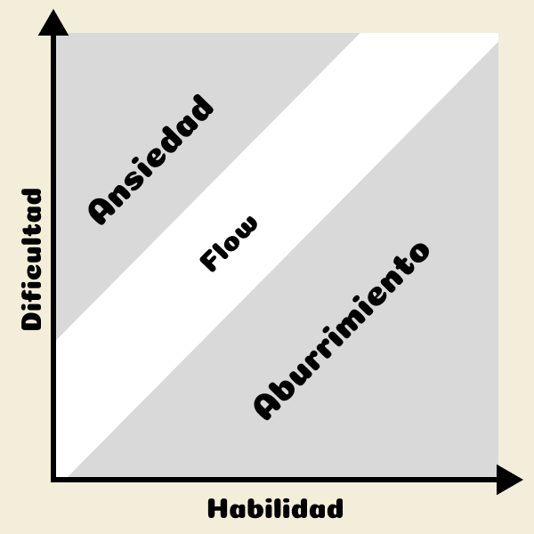 Tabla con datos sobre el tiempo que puede tardar en decifrarse una contraseña según sus caracteristicas