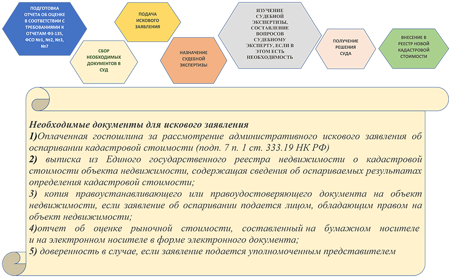 Образец заявления на оспаривание кадастровой стоимости