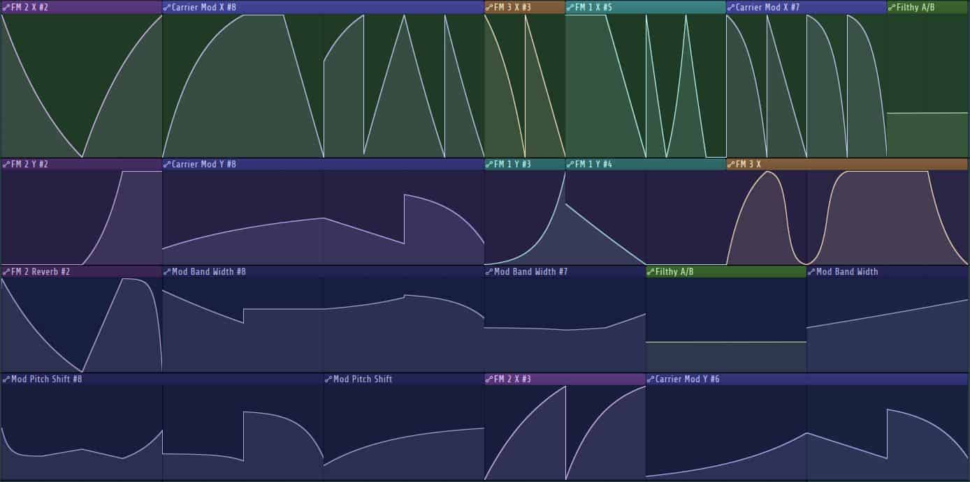 Hướng dẫn Automation dễ dàng trong FL Studio
