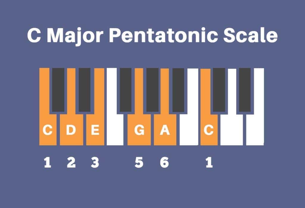 Phương pháp soạn Melody dễ nhất với người cảm âm yếu