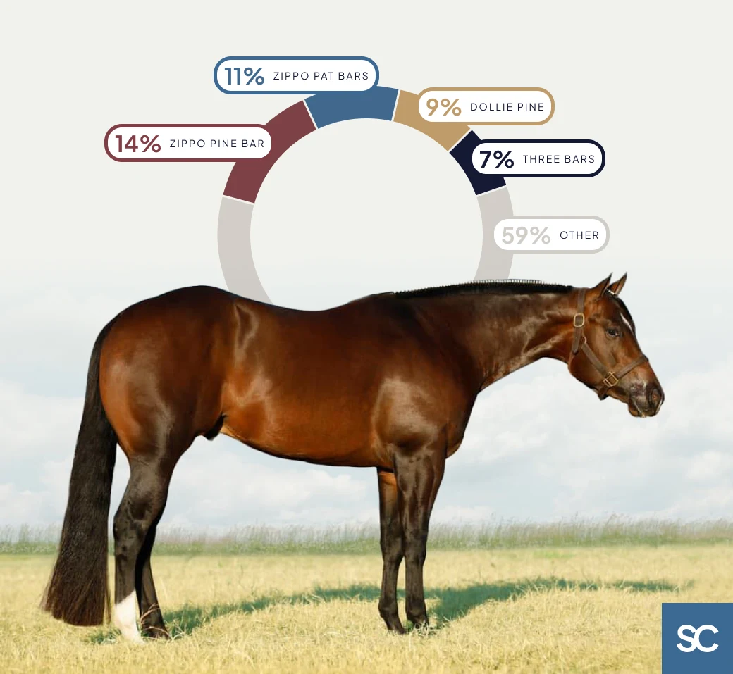 Discerning pedigree saturation.