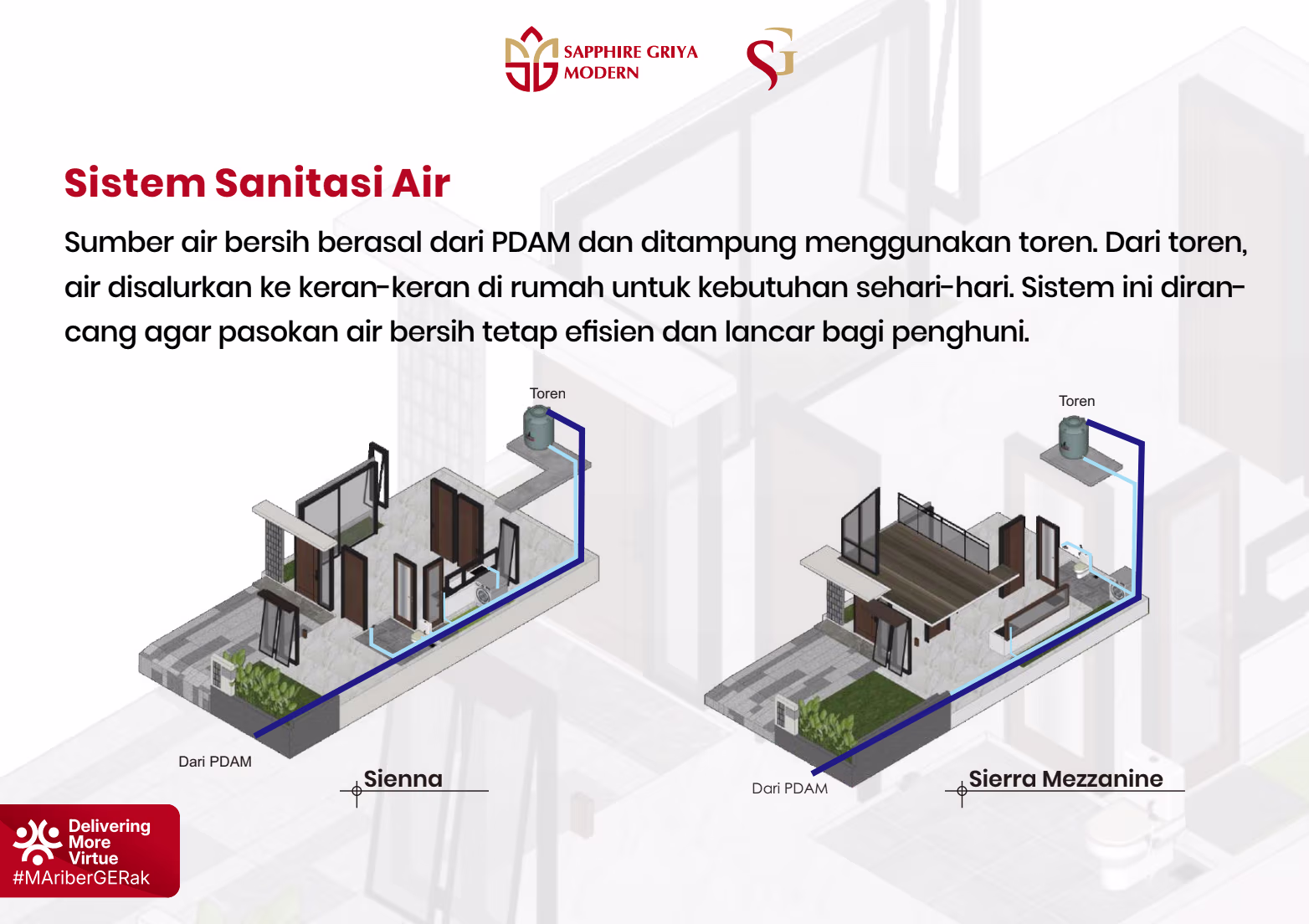 Sistem Sanitasi Air Bersih dan Limbah