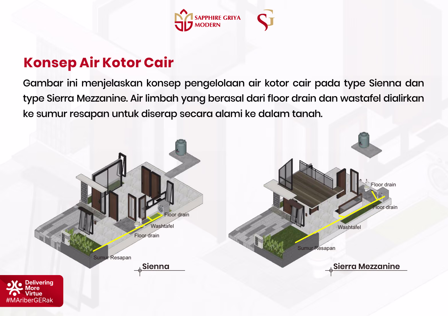 Konsep Air Kotor Cair