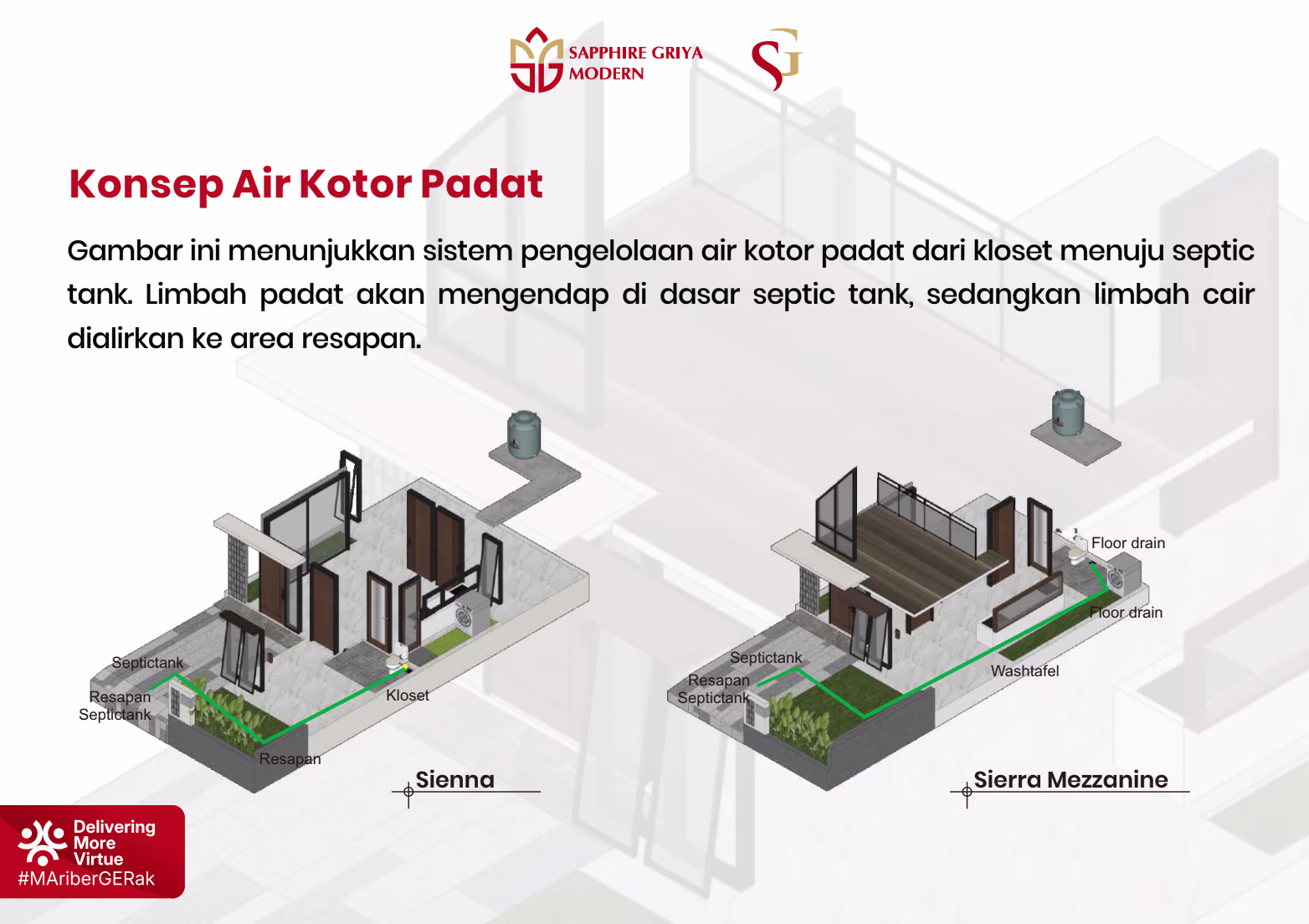 Konsep Air Kotor Padat