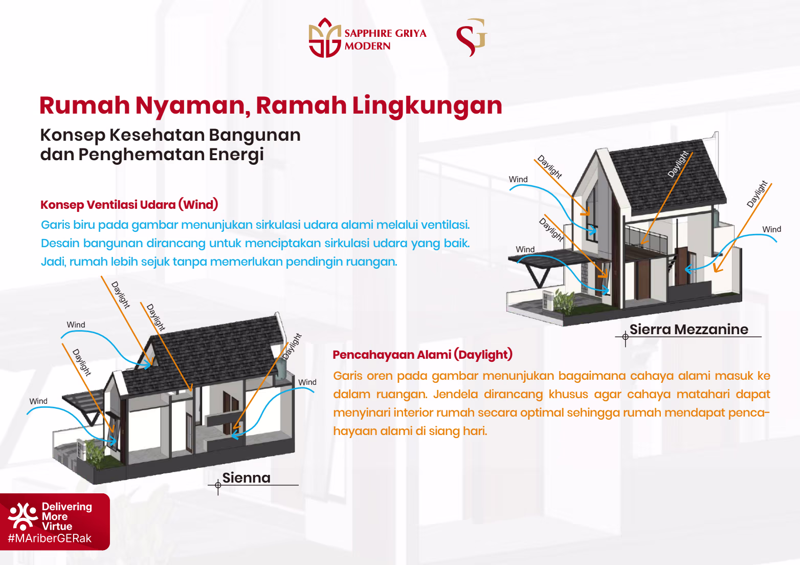 Konsep Kesehatan Bangunan dan Penghematan Energi