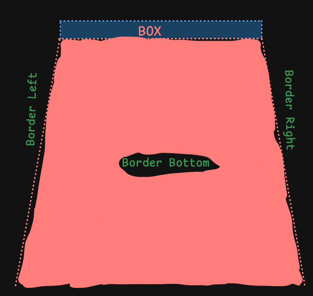 Trapezoid Box with borders