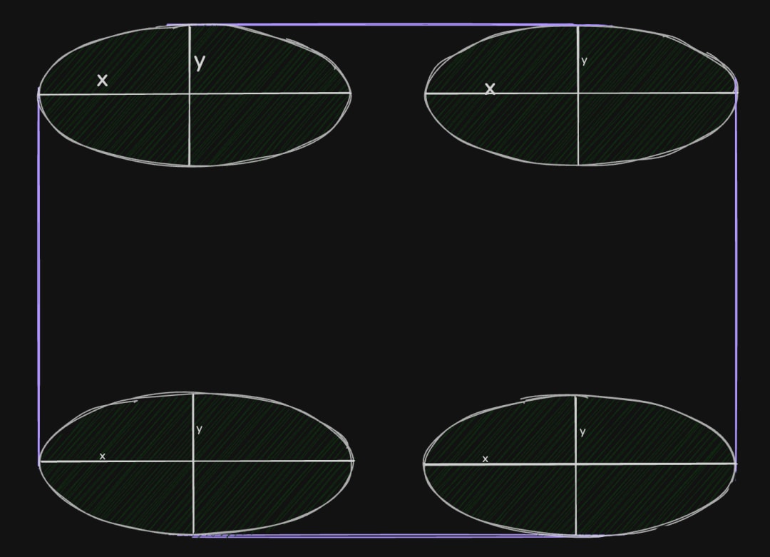 Diagram showing border-radius syntax
