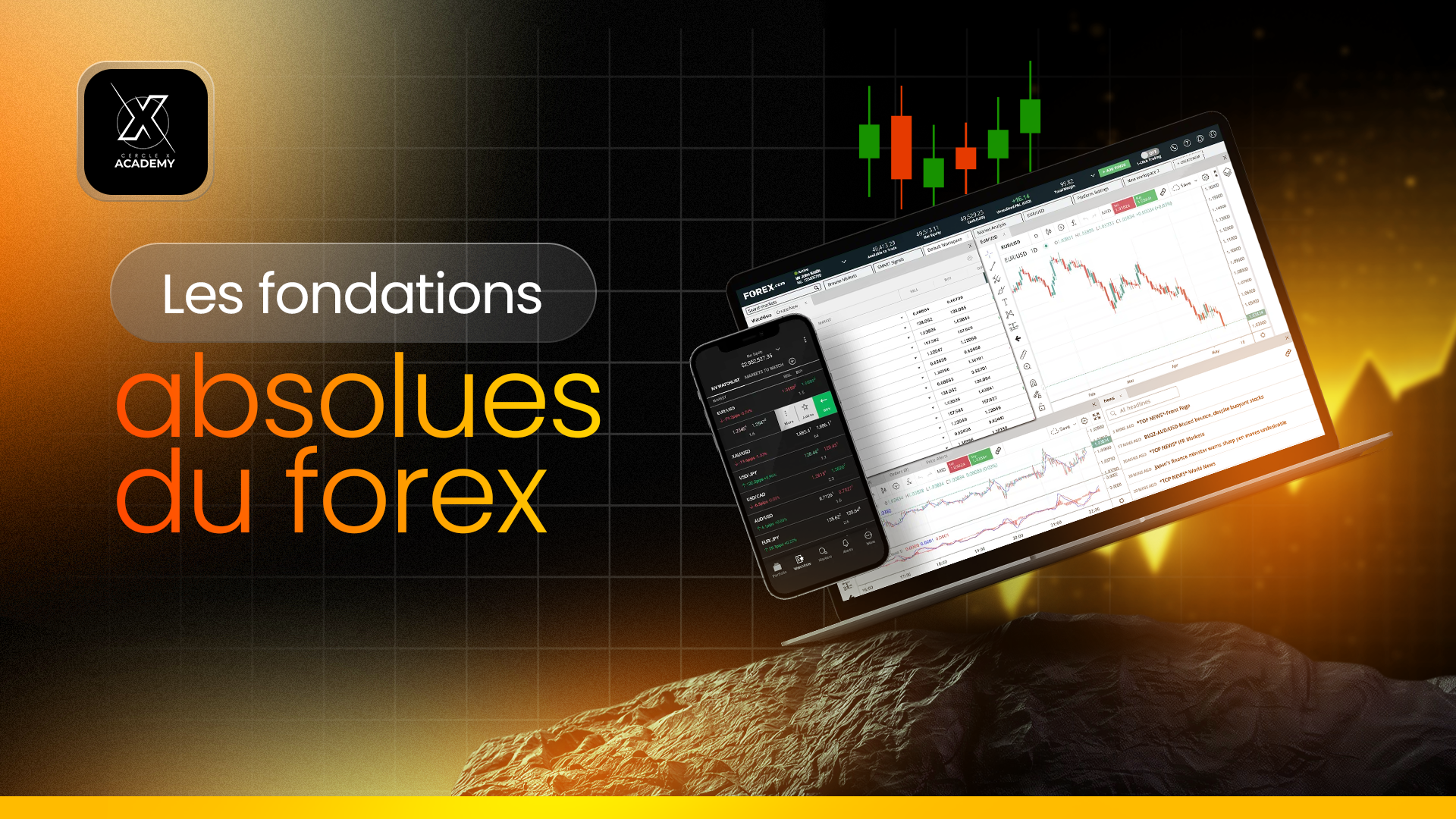 Fondations du Trading