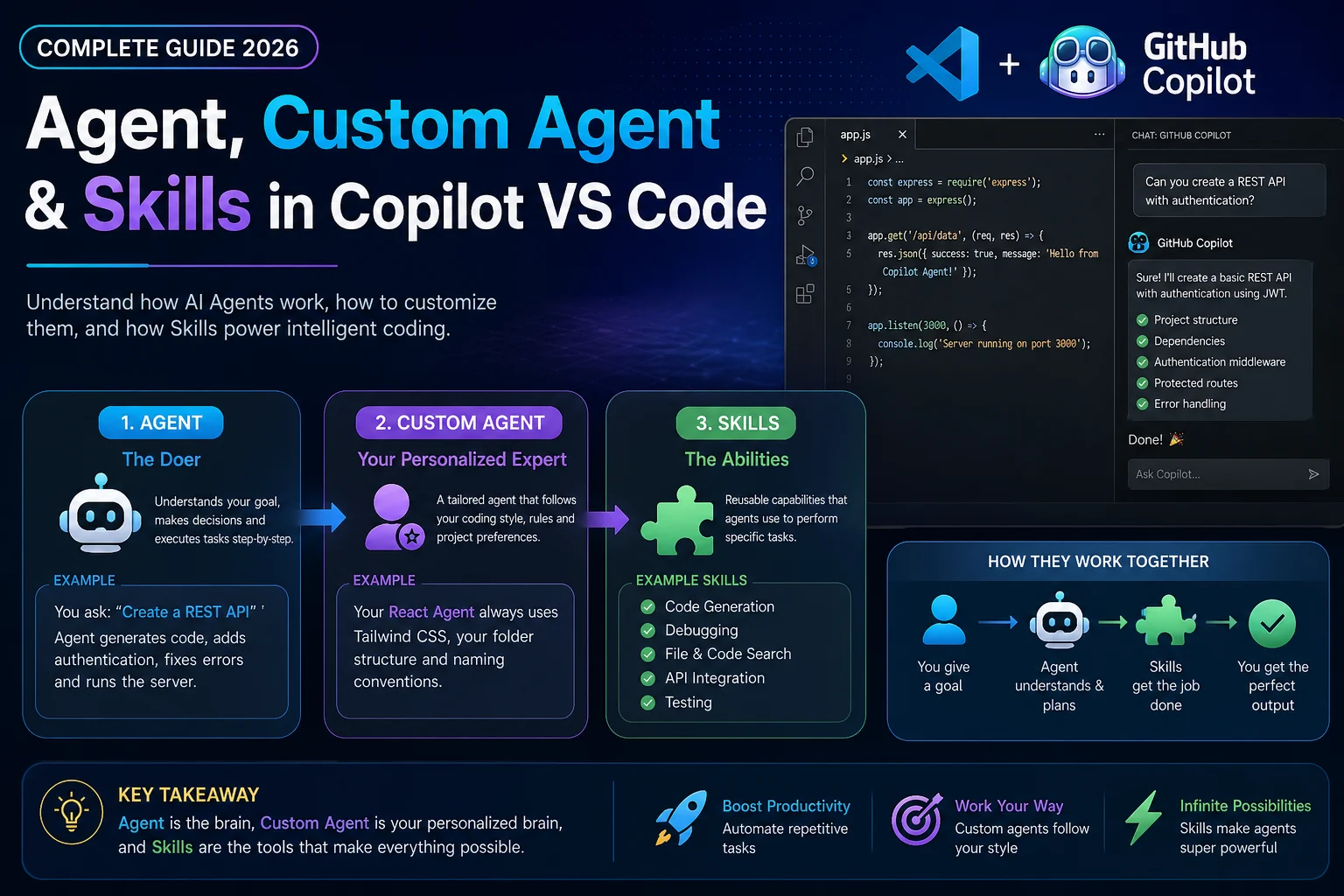 Agent vs Custom Agent vs Skills in Copilot VS Code (Complete Guide 2026) Agent vs Custom Agent vs Skills in Copilot VS Code (Complete Guide 2026)