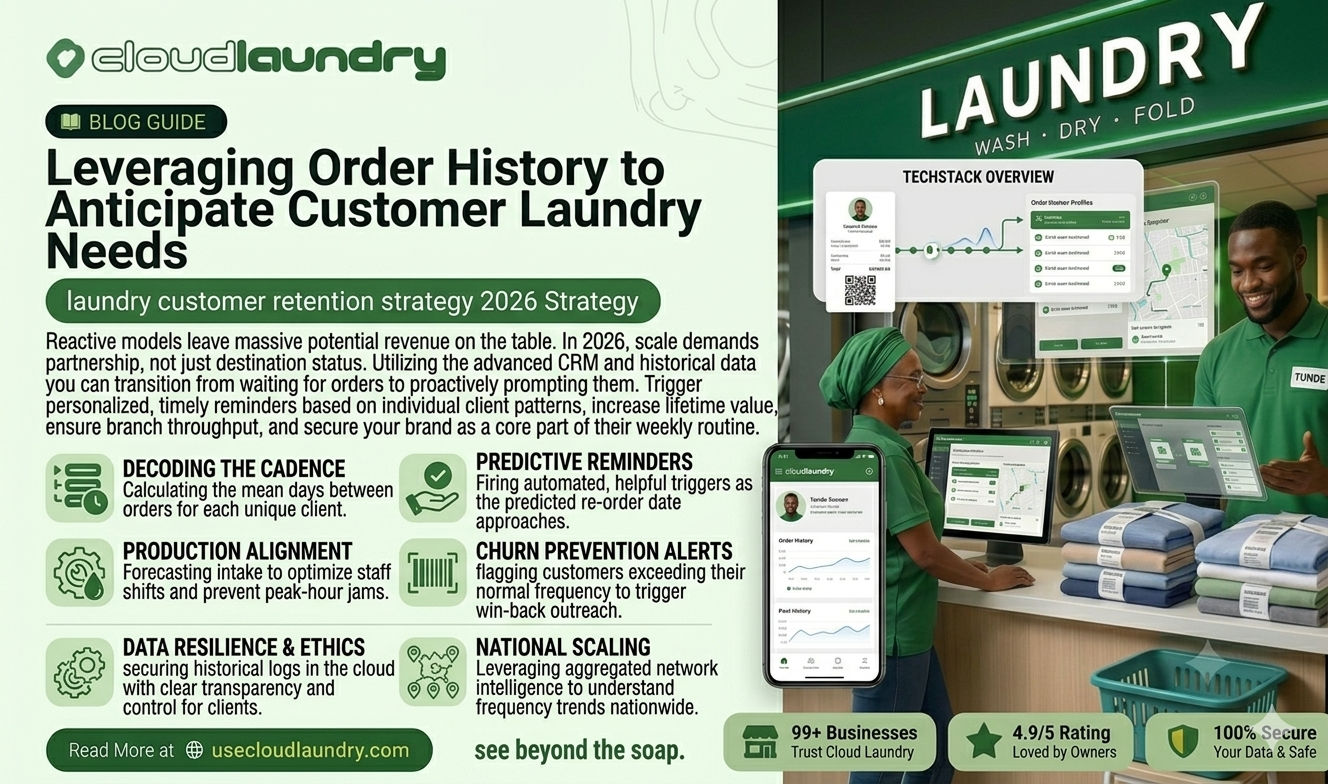 Leveraging Order History to Anticipate Customer Laundry Needs