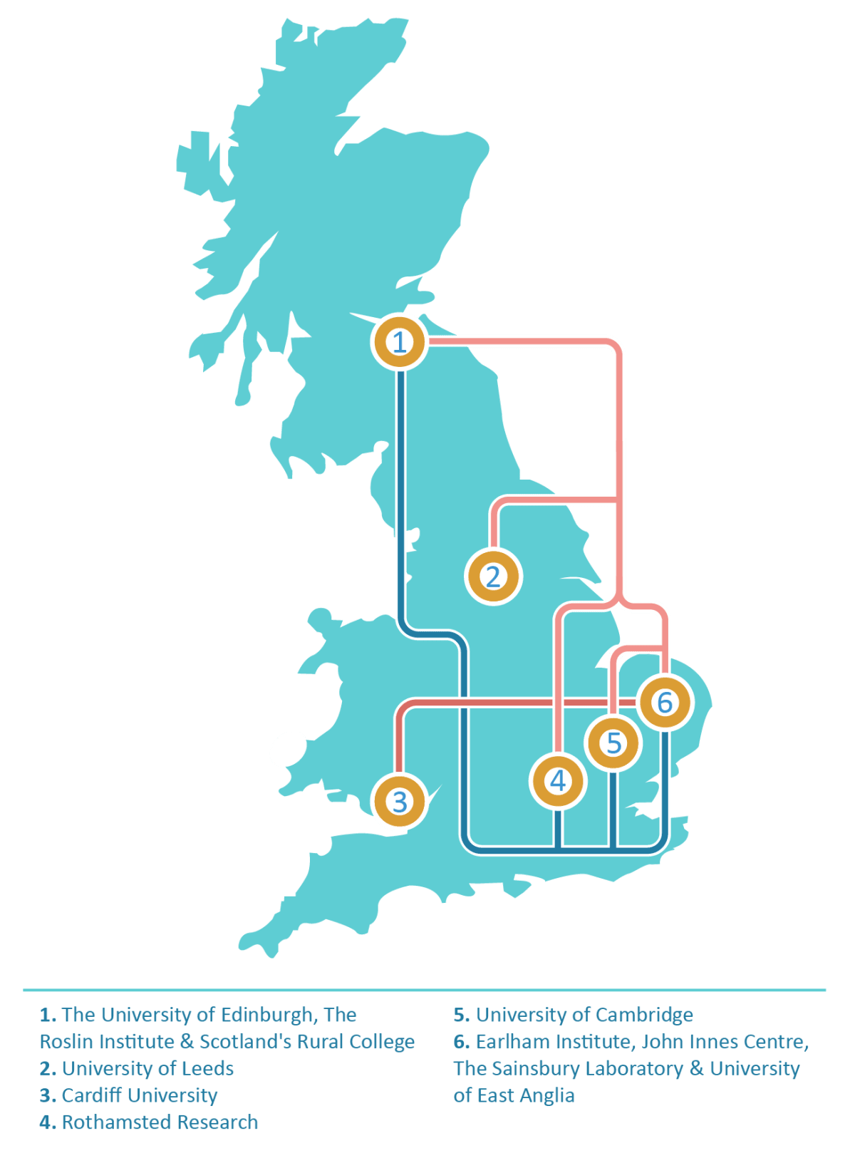 UK institutes