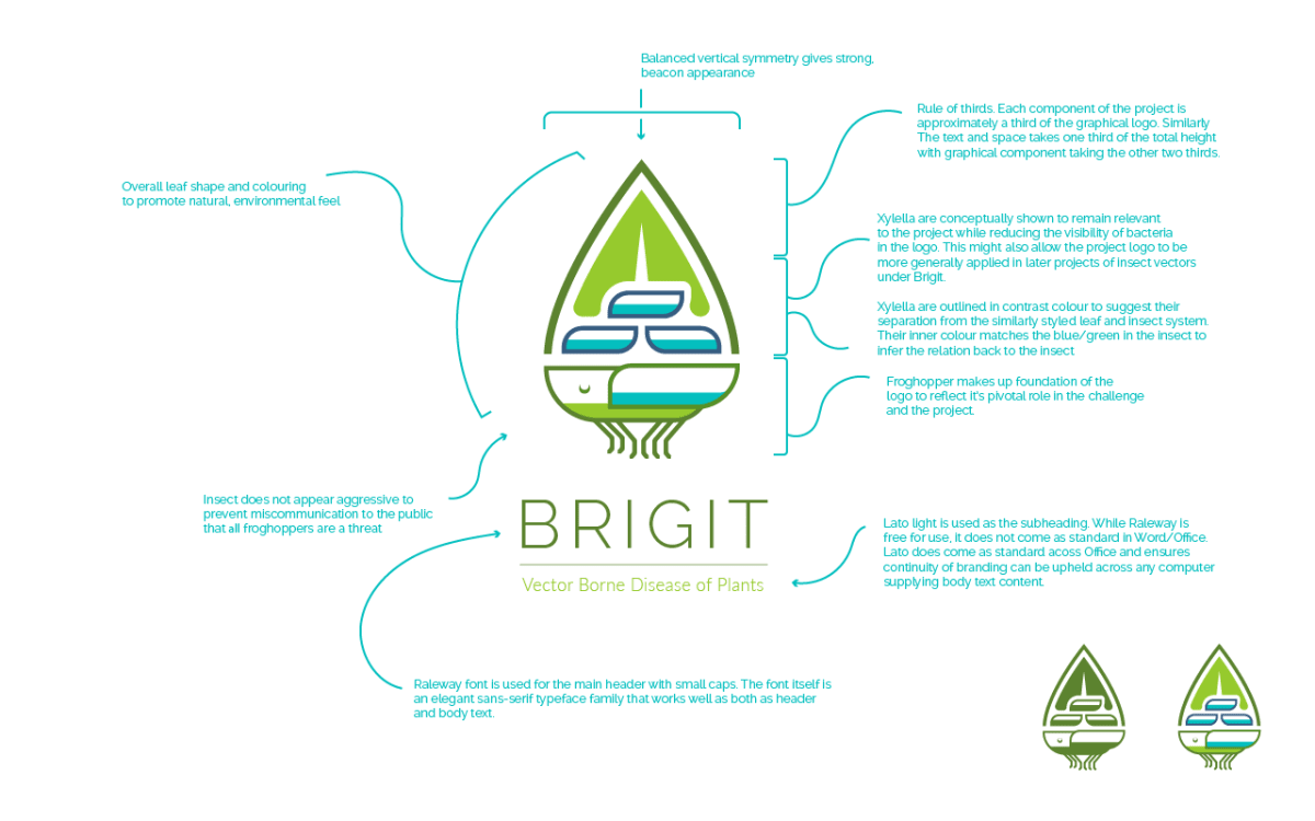 Logo breakdown