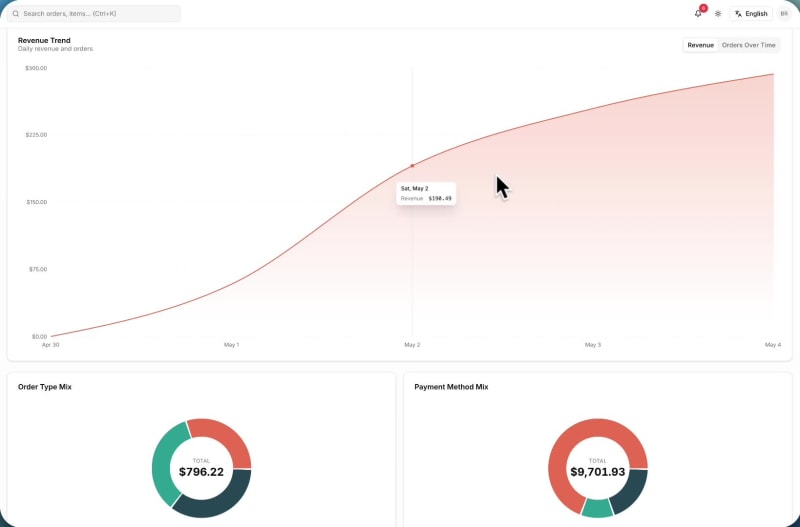Reports That Show Where Revenue Comes From