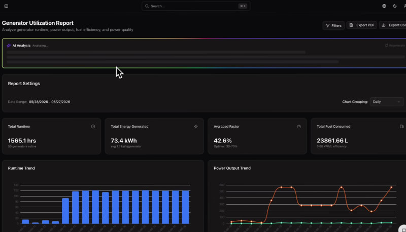 TAKEOVR AI-written generator utilization report