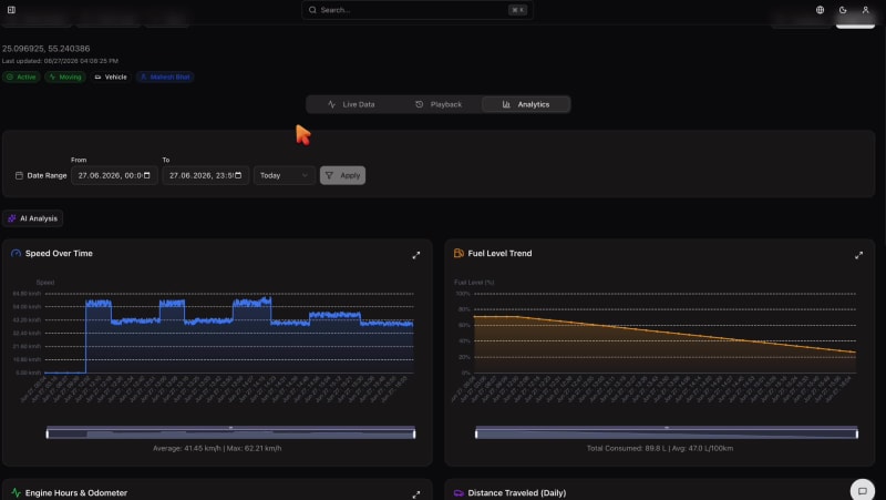 TAKEOVR Live-Dashboard für den Flottenbetrieb mit Karte und Telemetrie