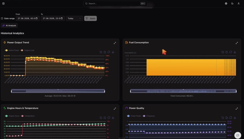 TAKEOVR live heavy equipment dashboard with power and engine telemetry