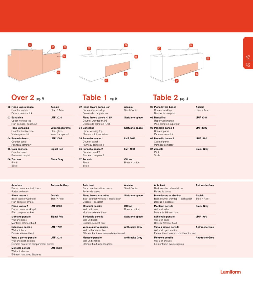 Lamiform Look, pagina 45