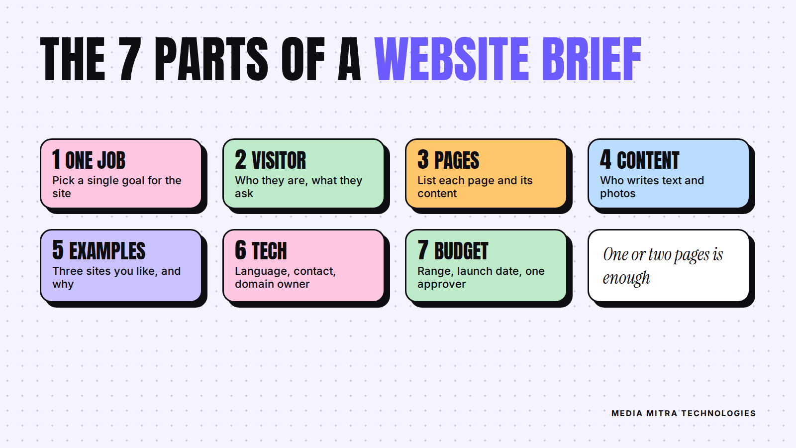 Seven parts of a website brief: one job, visitor, pages, content, examples, tech, budget