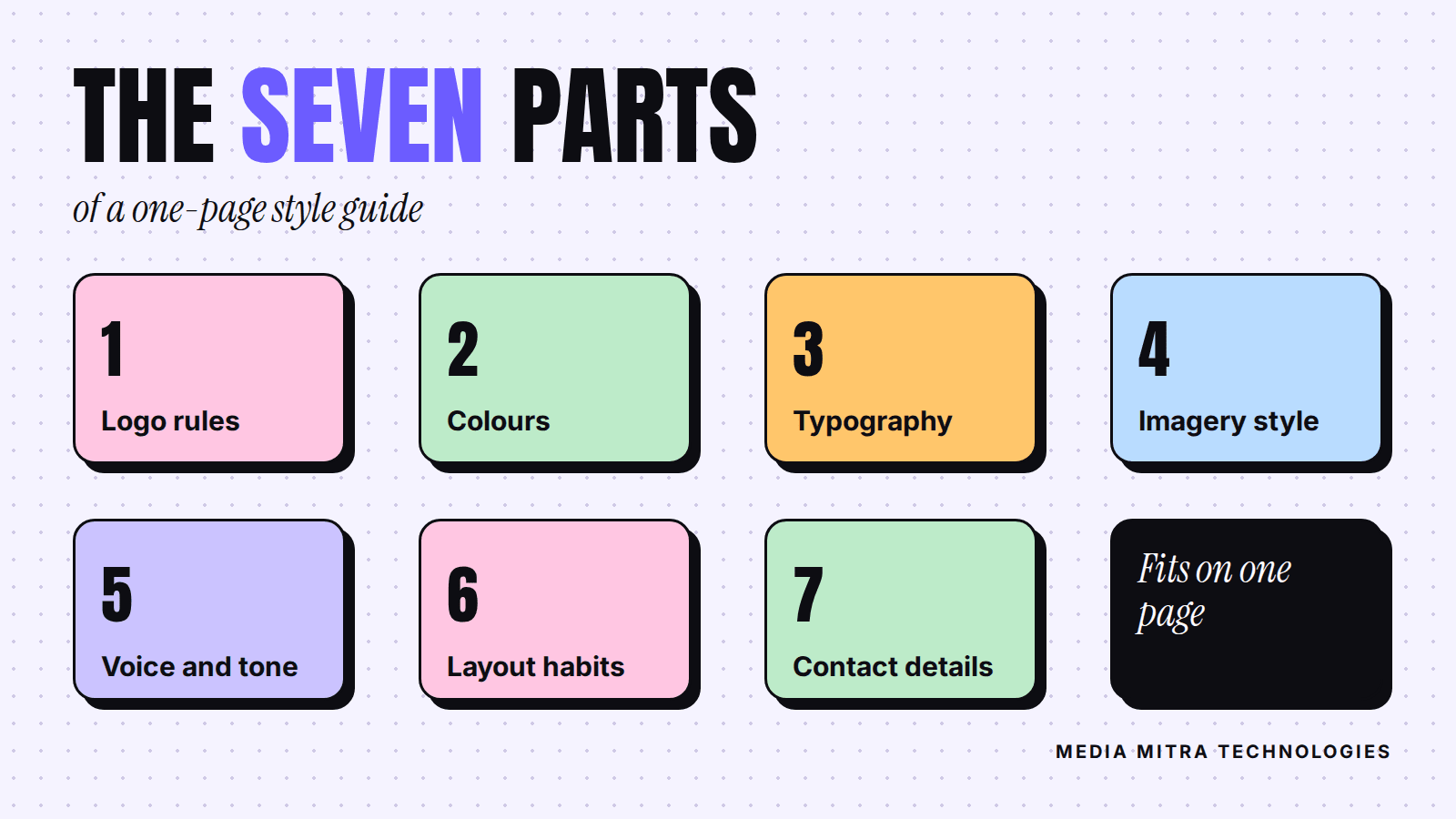 Seven parts of a one-page style guide: logo rules, colours, typography, imagery style, voice and tone, layout habits and contact details