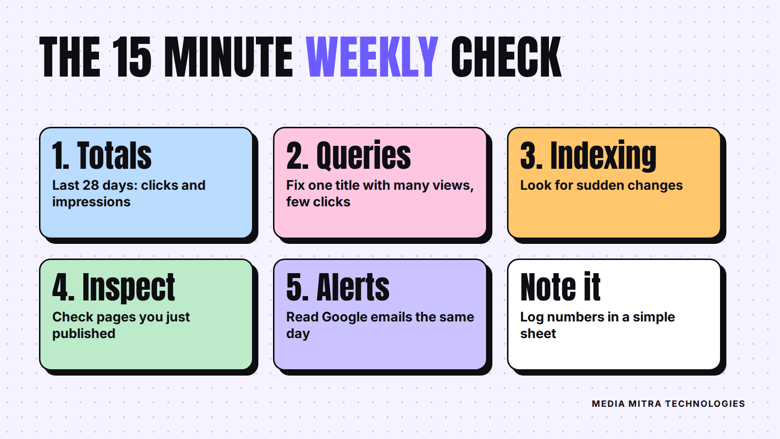 Checklist of the 15 minute weekly Search Console check: totals, queries, indexing, inspect, alerts and a log